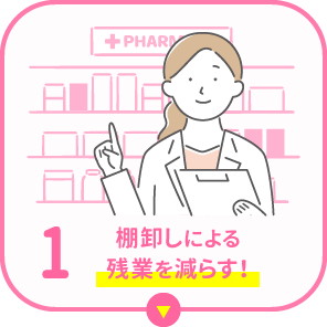 1.棚卸しによる残業を減らす！