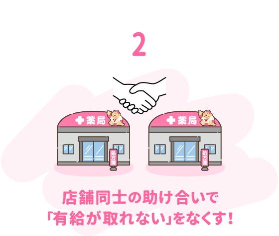 2.店舗同士の助け合いで「有給が取れない」をなくす！